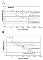 Merck GenElute Total RNA Purification Kit