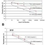 Merck GenElute Total RNA Purification Kit