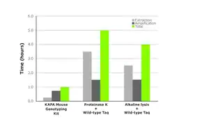 Merck KAPA2G Fast Genotyping Mix