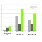Merck KAPA2G Fast Genotyping Mix