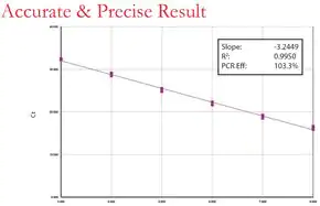 Merck LuminoCt SYBR Green qPCR ReadyMix