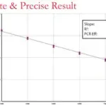 Merck LuminoCt SYBR Green qPCR ReadyMix