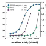 Merck BM Chemiluminescence ELISA Substrate (POD)