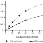 Merck Universal Protease Substrate