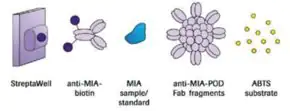 Merck MIA ELISA