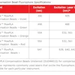 Merck Duolink flowPLA Compensation Beads – FarRed