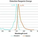 Merck Duolink flowPLA Detection Kit - Orange