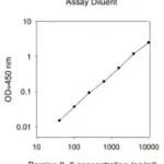 Merck Porcine IL-6 ELISA Kit