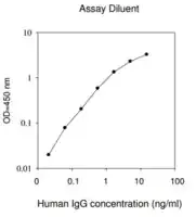 Merck Human IgG ELISA Kit