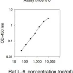 Merck Rat IL-6 ELISA Kit