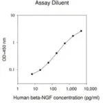 Merck Human β-NGF ELISA Kit