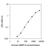 Merck Human MMP-9 ELISA Kit
