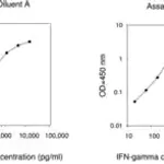 Merck Human IFN γ ELISA Kit