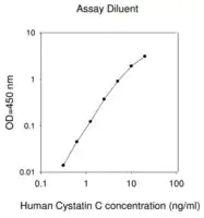 Merck Human Cystatin C ELISA Kit
