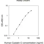 Merck Human Cystatin C ELISA Kit