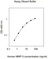 Merck Human MMP-3 ELISA Kit