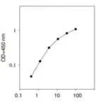 Merck Human MMP-3 ELISA Kit