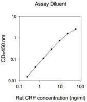 Merck Rat CRP/C-Reactive Protein ELISA Kit