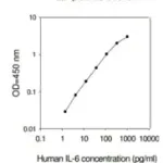 Merck Human IL-6 ELISA Kit