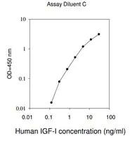 Merck Human IGF-I ELISA Kit