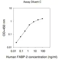 Merck Human FABP2 / Fatty Acid-Binding Protein, Intestinal ELISA Kit