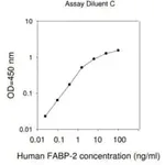 Merck Human FABP2 / Fatty Acid-Binding Protein, Intestinal ELISA Kit
