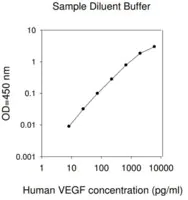 Merck Human VEGF ELISA Kit