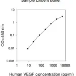 Merck Human VEGF ELISA Kit