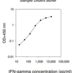 Merck Human IFN γ ELISA Kit