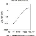 Merck Rat IL-1 β ELISA Kit