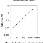Merck Mouse IL-1 β ELISA Kit