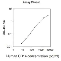 Merck Human CD14 ELISA Kit