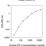Merck Human Platelet Factor-4 / CXCL4 ELISA Kit