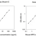 Merck Mouse MPO ELISA Kit