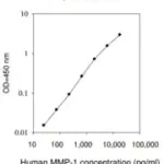 Merck Human MMP-1 ELISA Kit