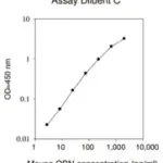 Merck Mouse Osteopontin ELISA Kit