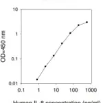 Merck Human IL-8 / CXCL8 ELISA Kit
