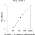 Merck Mouse IL-1 α ELISA Kit