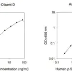 Merck Human p53 ELISA Kit