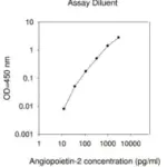 Merck Human Angiopoietin-2 ELISA Kit