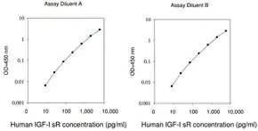 Merck Human IGF-I R ELISA Kit