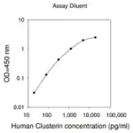 Merck Human CLU / Clusterin ELISA Kit