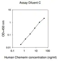Merck Human RARRES2 / Retinoic Acid Receptor Responder Protein 2 ELISA Kit