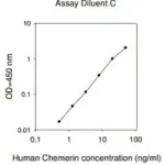 Merck Human RARRES2 / Retinoic Acid Receptor Responder Protein 2 ELISA Kit