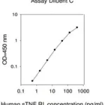 Merck Human soluble TNF Receptor 1 ELISA Kit