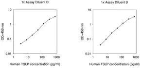 Merck Human TSLP ELISA Kit