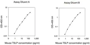Merck Mouse TSLP ELISA Kit