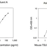 Merck Mouse TSLP ELISA Kit