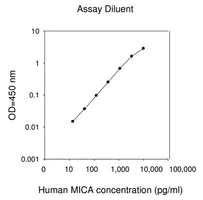 Merck Human MICA ELISA Kit