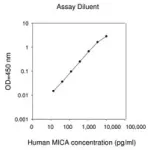 Merck Human MICA ELISA Kit